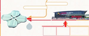 国家会展中心整体投运 上海 “东西两翼齐飞”竞争格局成型