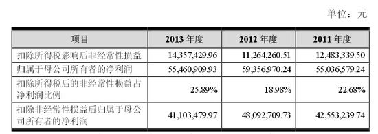 易尚展示首次公开发行招股说明书 拟于深交所上市