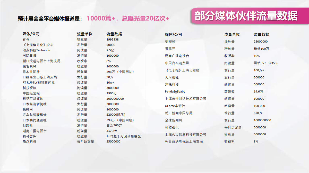 2023上海国际消费电子技术展插图12