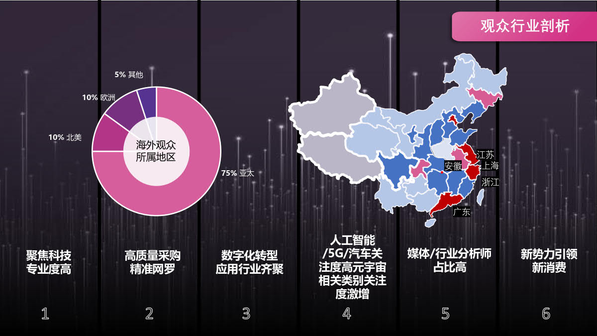 2023上海国际消费电子技术展插图5